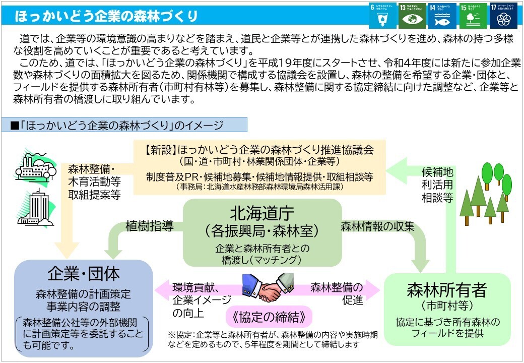 「ほっかいどう企業の森林づくり」のイメージ図 (JPG 237KB)