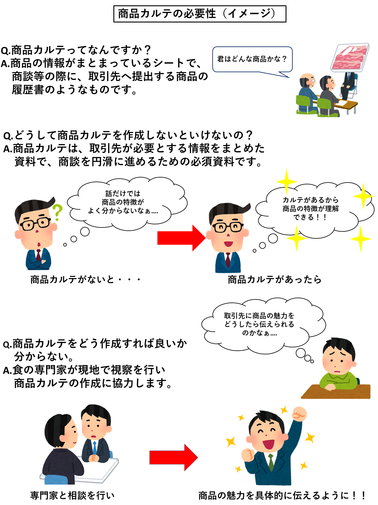 商品カルテとは?