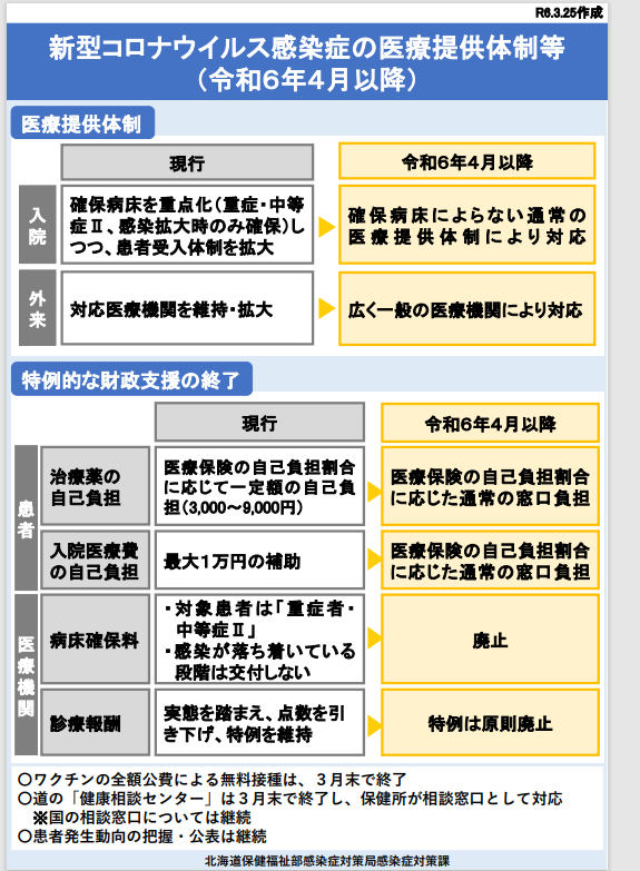 2コロナ医療体制.png