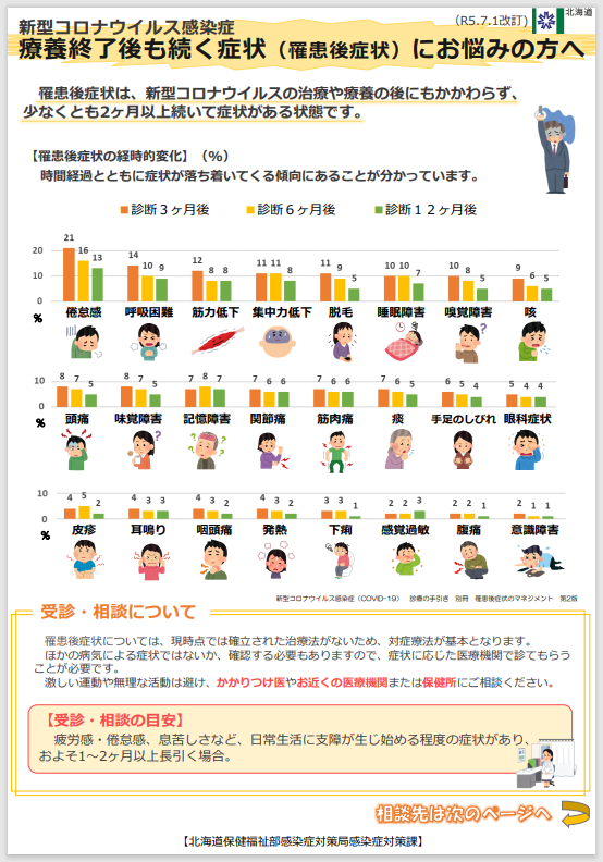 後遺症.png