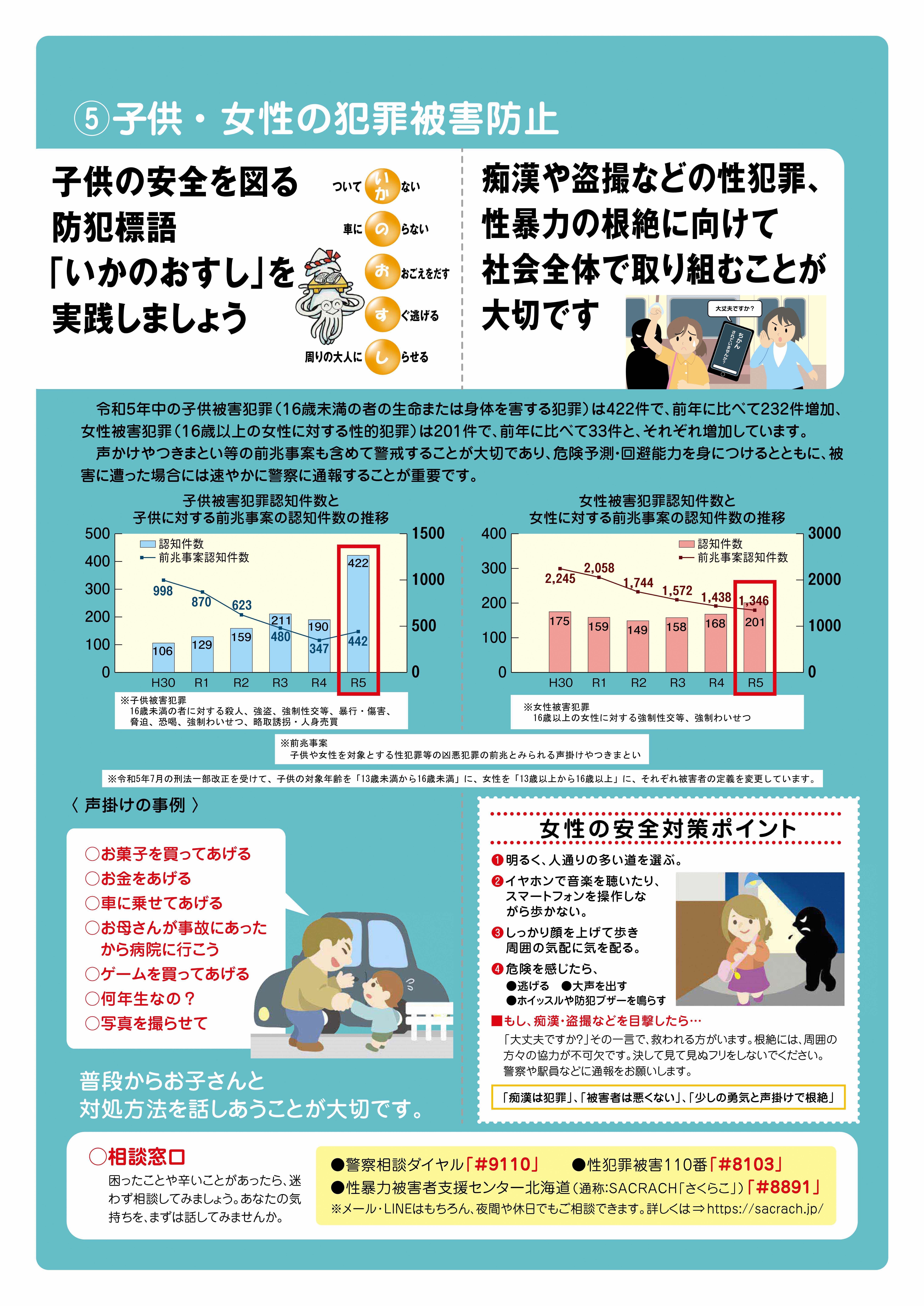 ⑤　子供・女性の犯罪被害防止