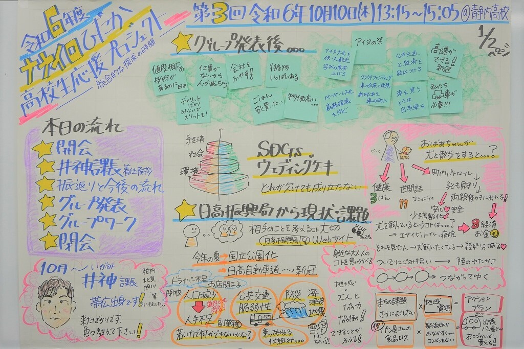授業のまとめ①