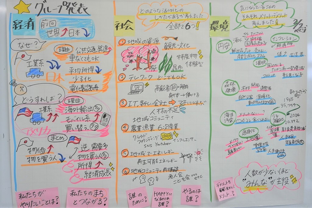 授業のまとめ②