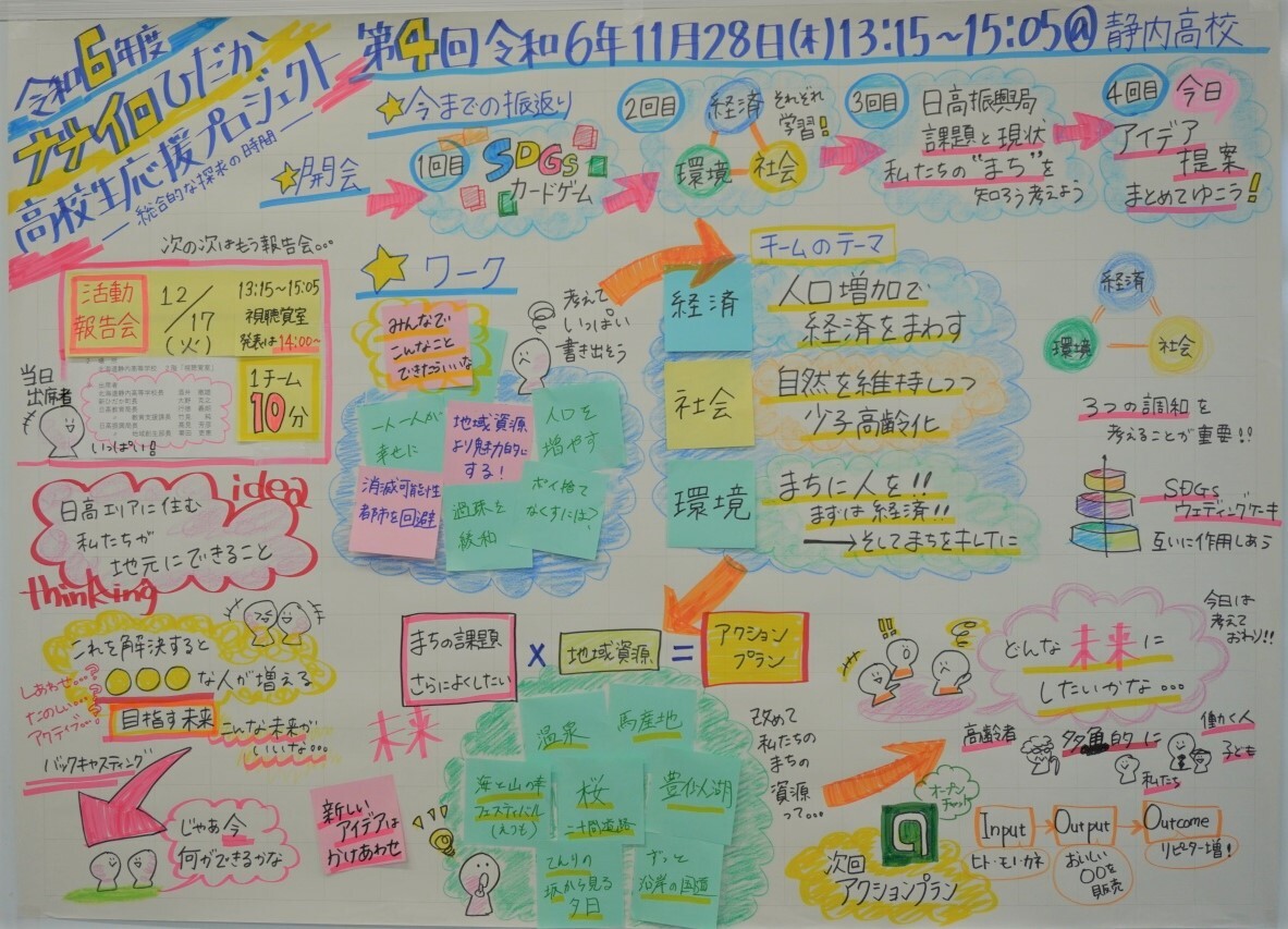 授業のまとめ①
