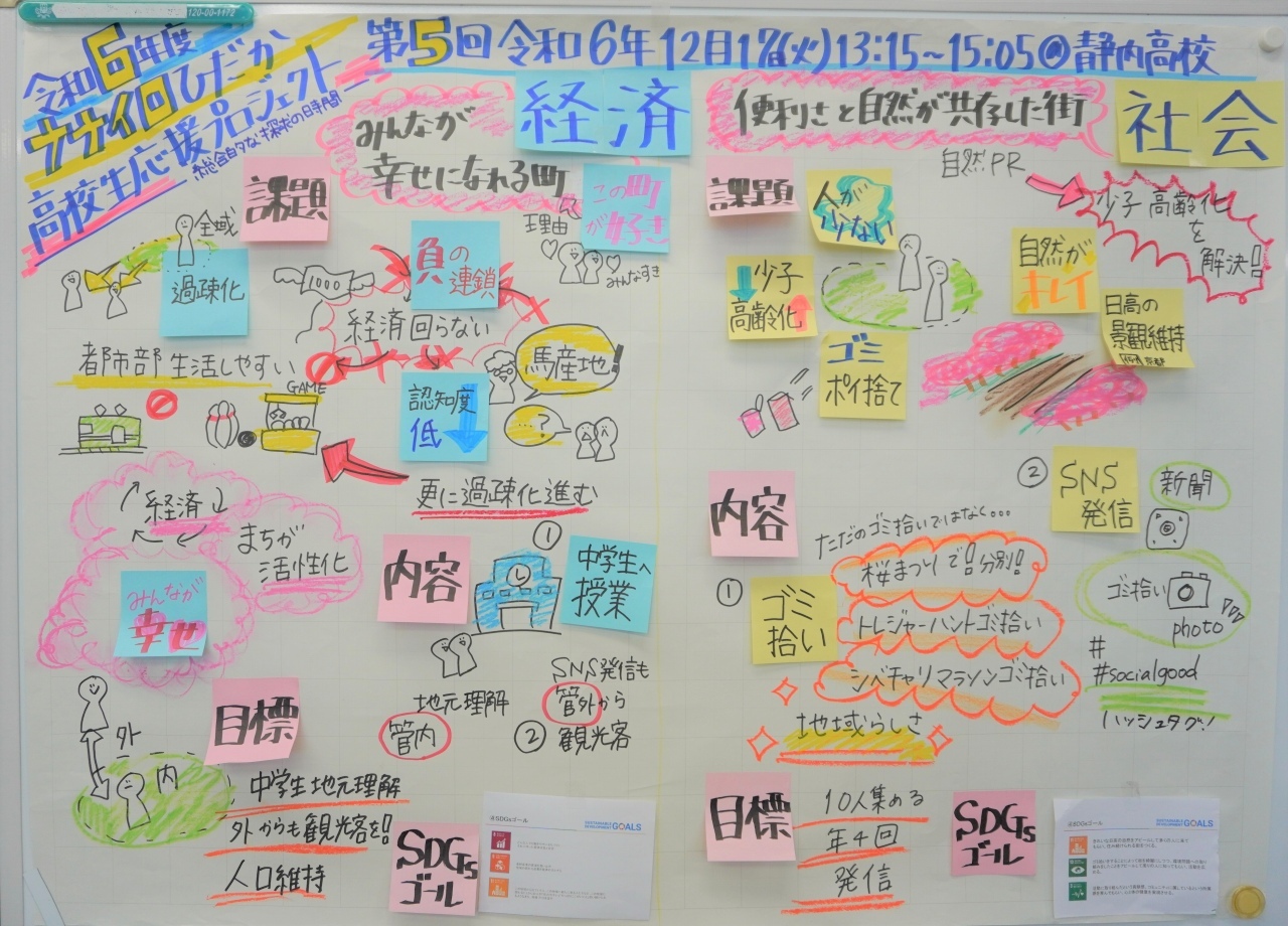 授業のまとめ①