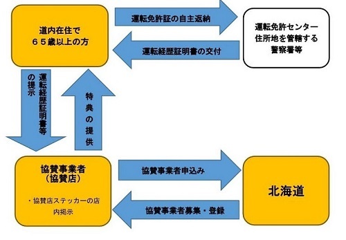 gaiyou (1) (JPG 43.4KB)