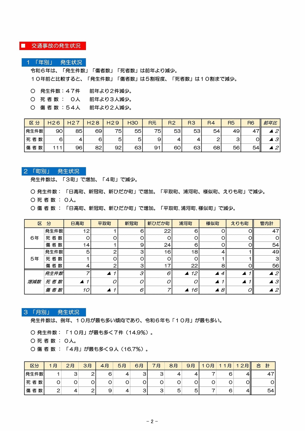 ○日高の交通安全(令和6年版)_4 (JPG 327KB)