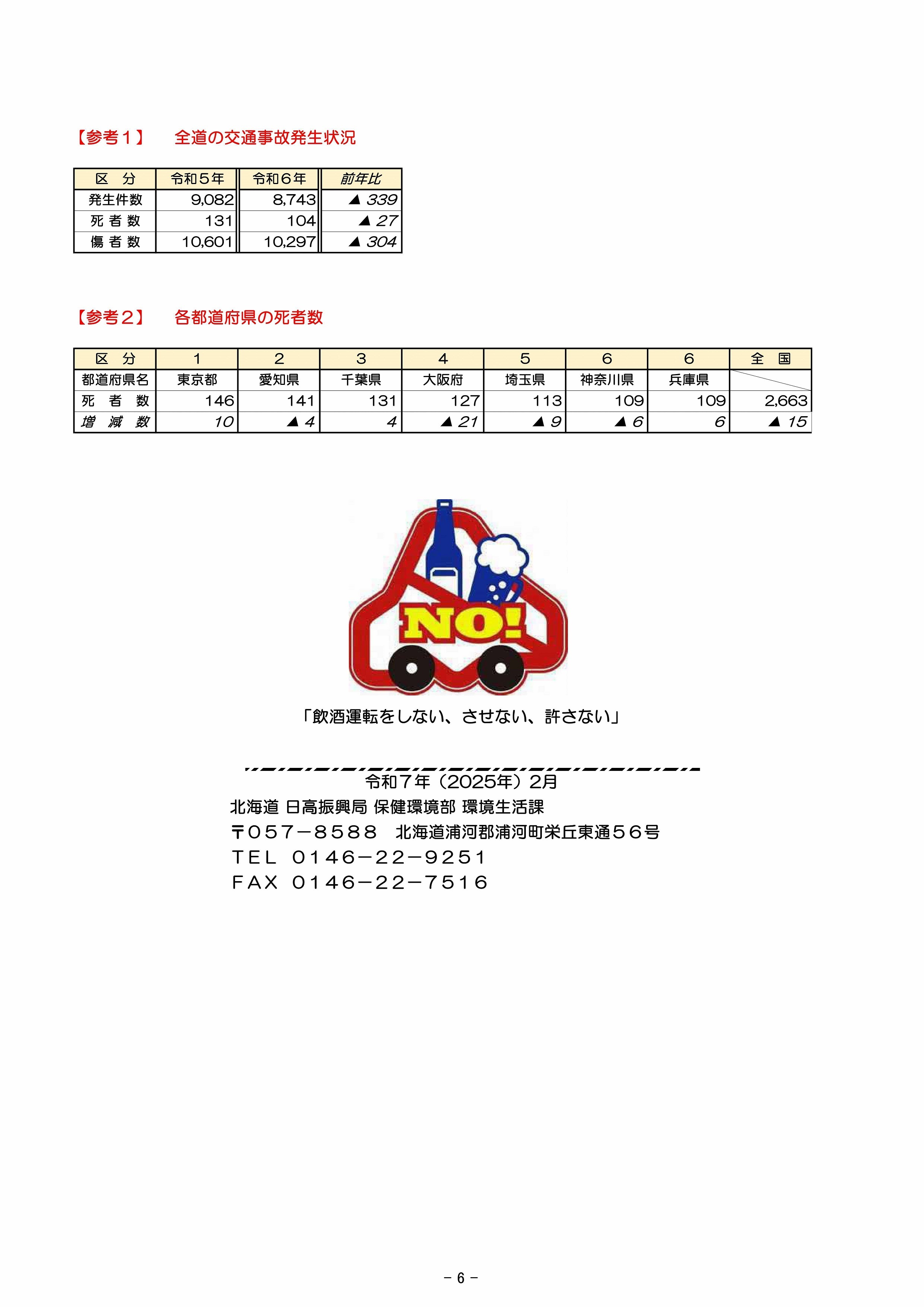 日高の交通安全（【各年】管内交通事故概況）」 - 日高振興局