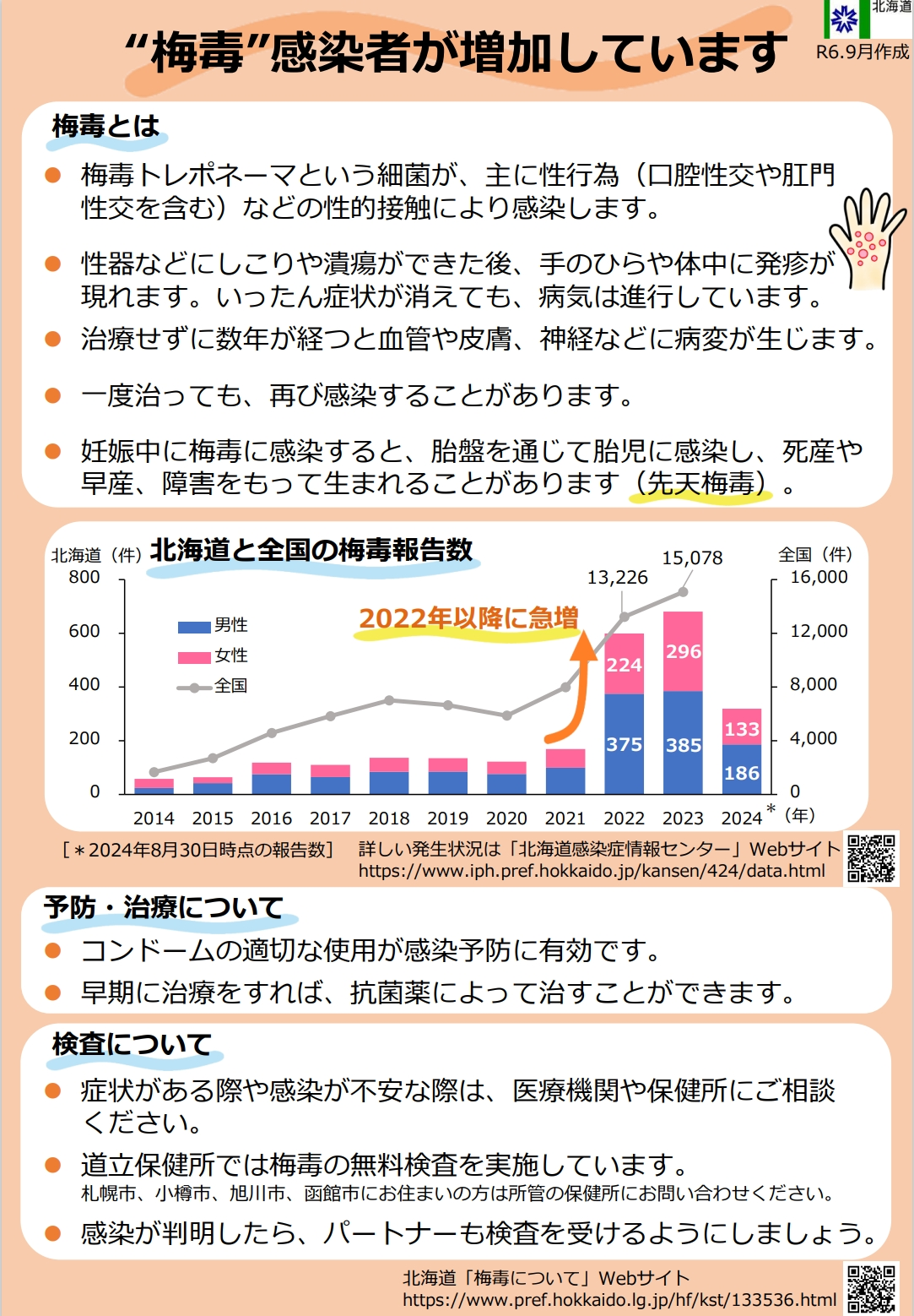2024梅毒リーフレット.png