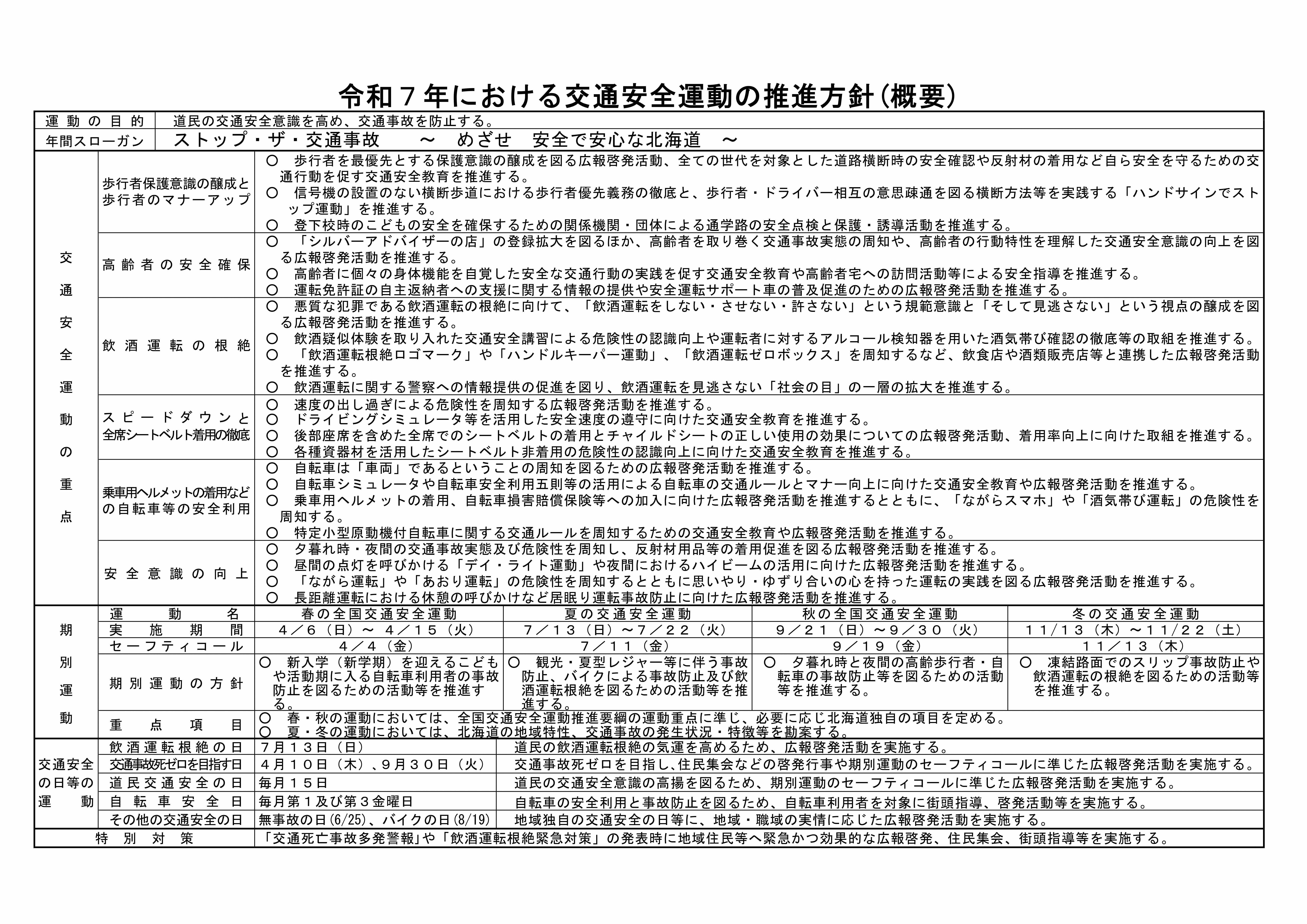 推進方針（概要）