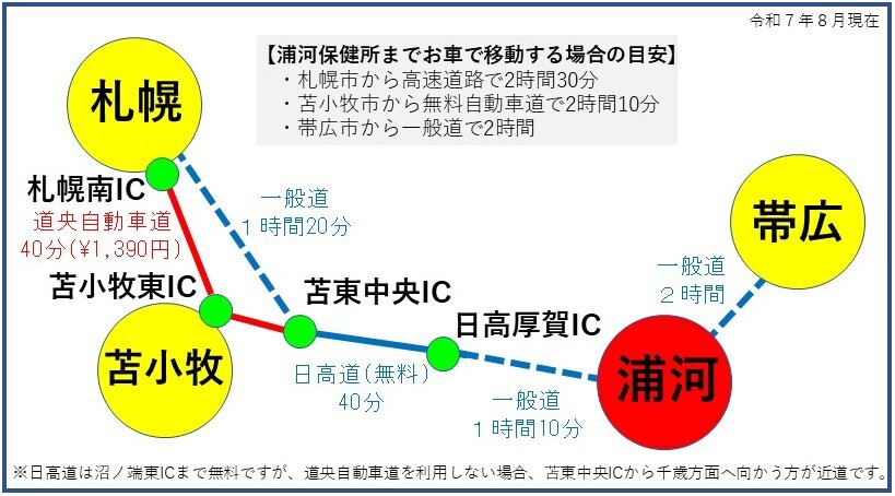 浦河町へのアクセス