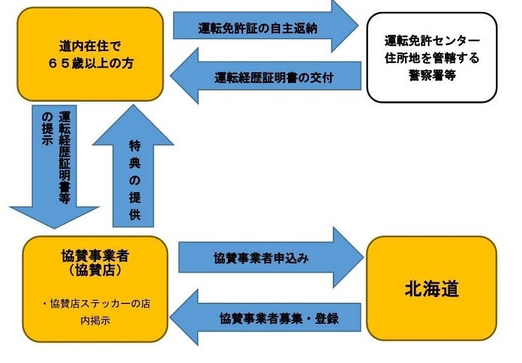 制度概要