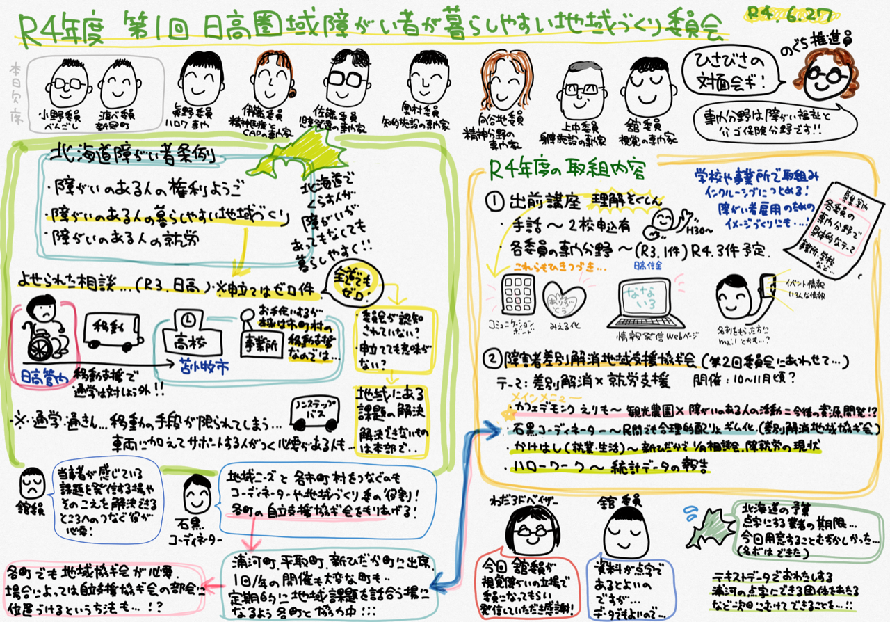 令和4年度第1回地域づくり委員会の様子を表したイラスト