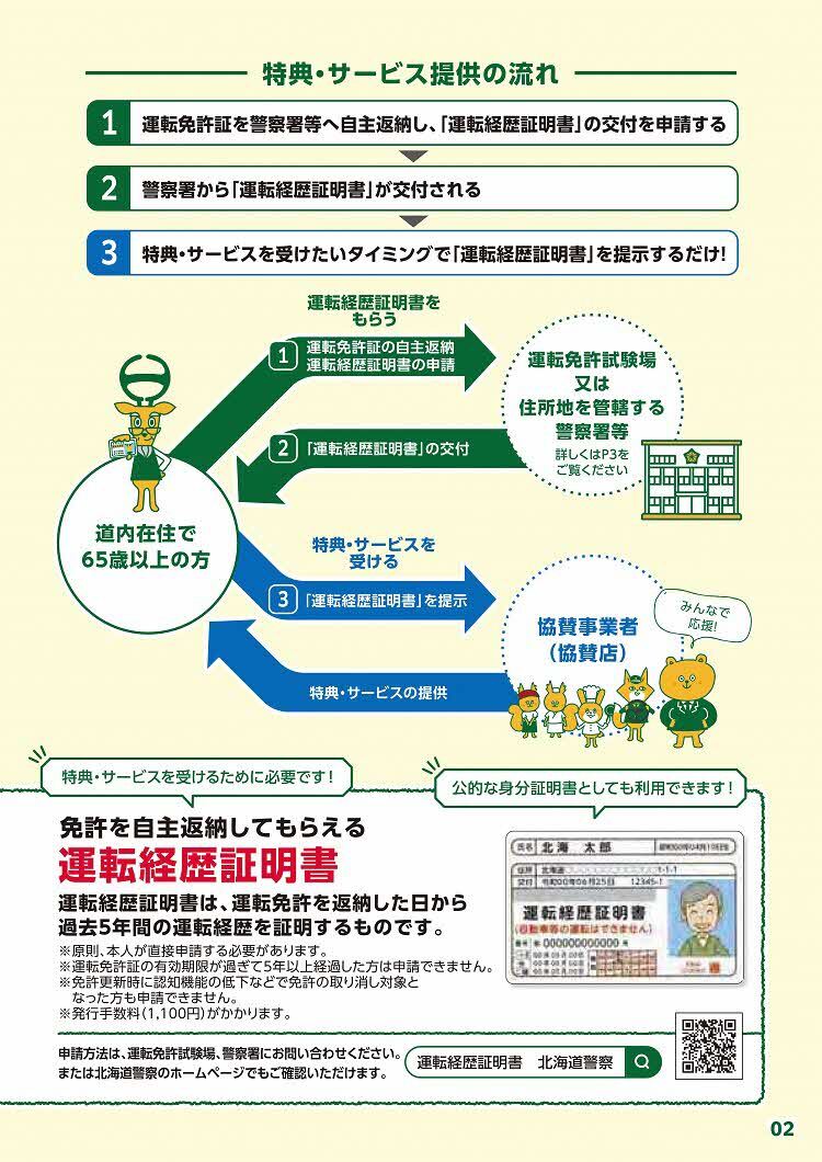 R4hennou-support-guidebook-is P1-10_3 (JPG 153KB)