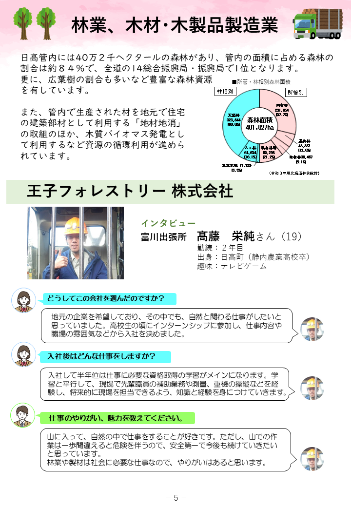 林業、木材木製品製造業１