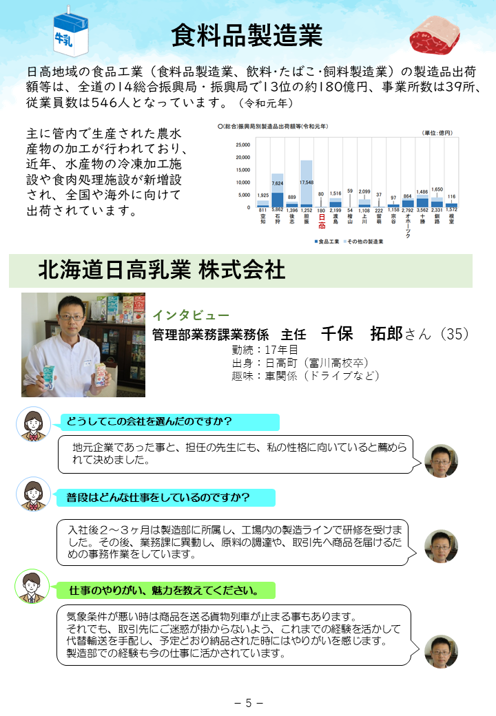 食料品製造業